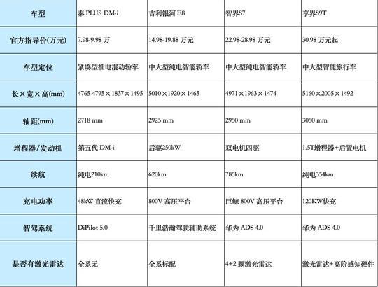 每日热点：新款问界M5官图 东风日产降价促销养成