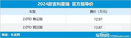 2023零跑上海车展传播方向及核心信息